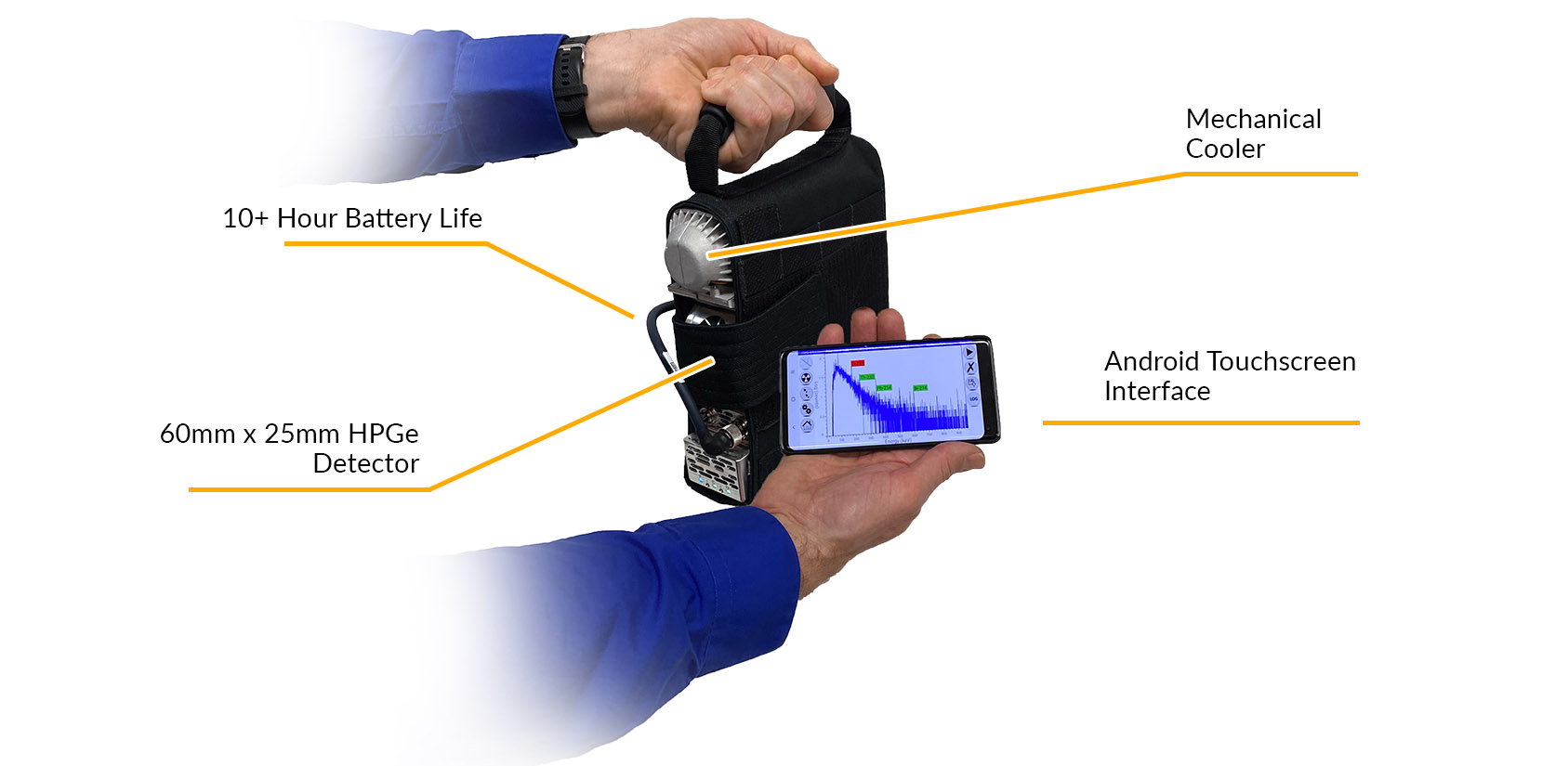 LoPro HPGe Detector